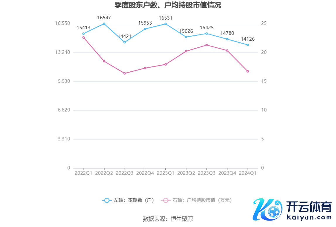 （著述开头：中国证券报·中证网）