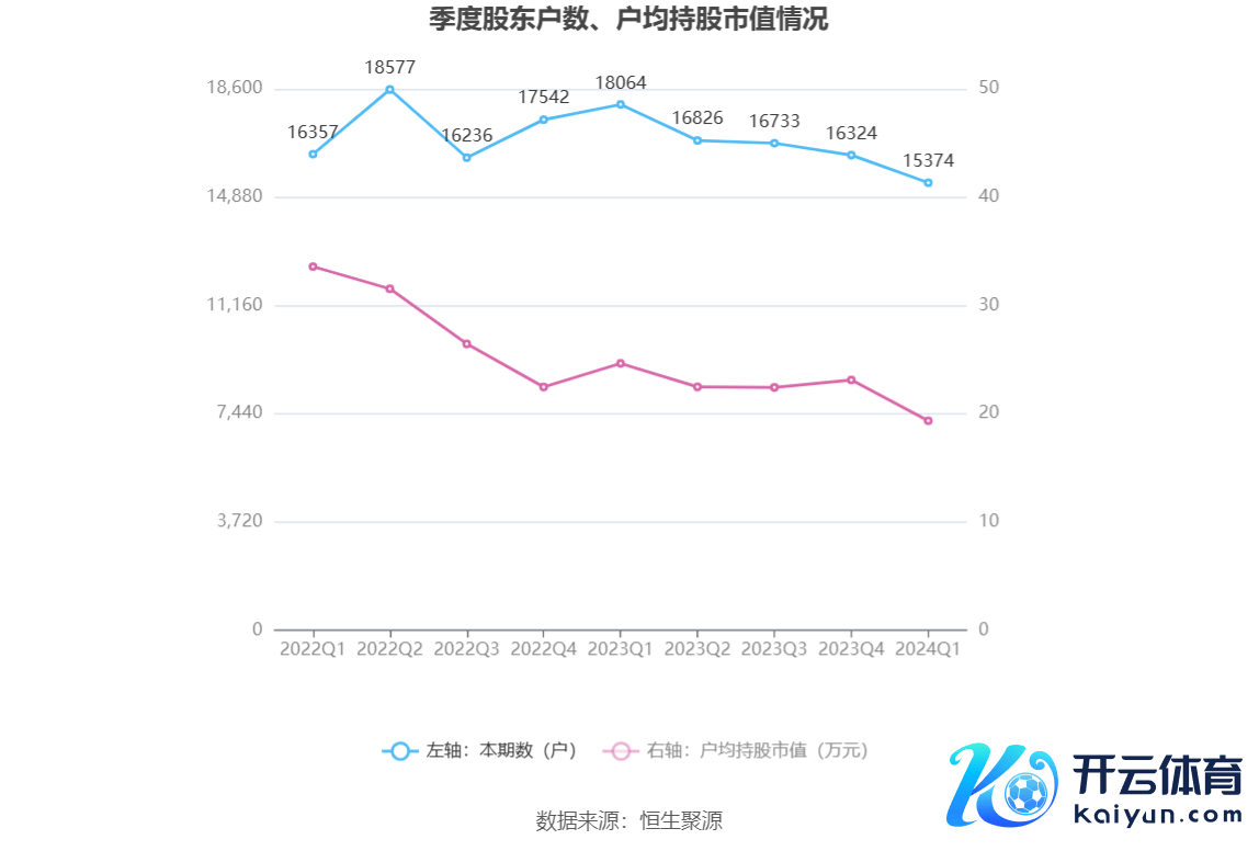 （著述起首：中国证券报·中证网）