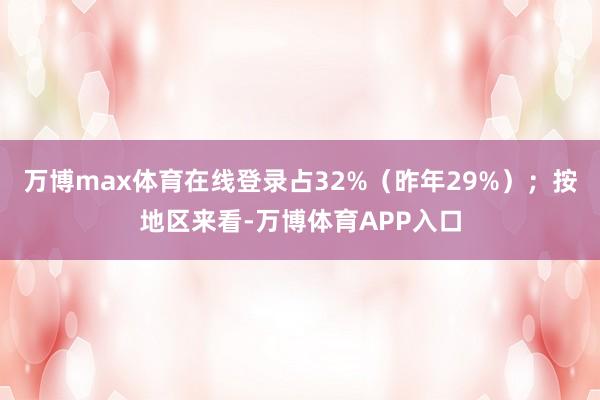 万博max体育在线登录占32%（昨年29%）；　　按地区来看-万博体育APP入口